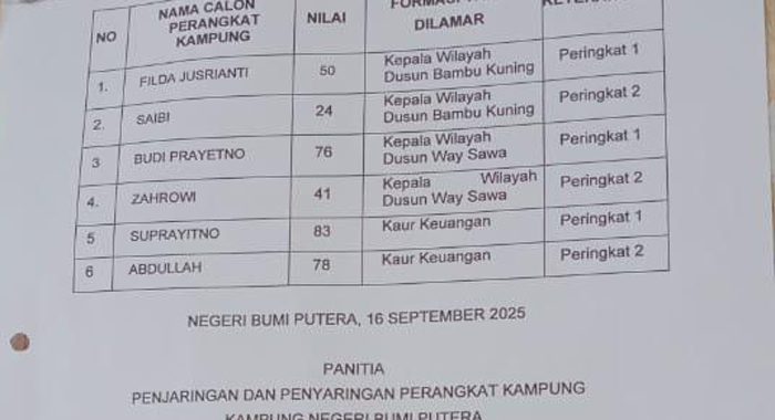 Di Waykanan, Nilai Tinggi Tak Menjamin Dilantik: Semua Tergantung ‘Selera’ Kepala Kampung